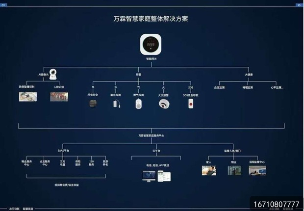 药店收银台摆放案例分享:万霖厨房离人报警专业解决方案详解 万霖厨房离人报警器应用